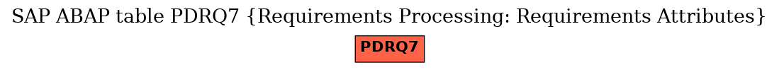 E-R Diagram for table PDRQ7 (Requirements Processing: Requirements Attributes)