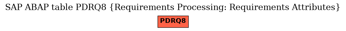 E-R Diagram for table PDRQ8 (Requirements Processing: Requirements Attributes)