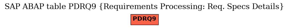 E-R Diagram for table PDRQ9 (Requirements Processing: Req. Specs Details)