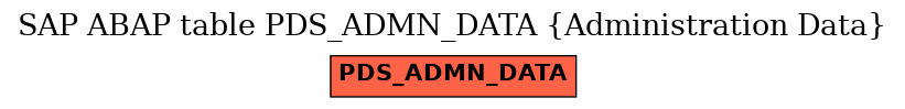 E-R Diagram for table PDS_ADMN_DATA (Administration Data)