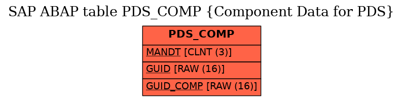 E-R Diagram for table PDS_COMP (Component Data for PDS)