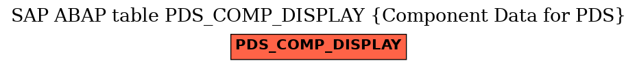 E-R Diagram for table PDS_COMP_DISPLAY (Component Data for PDS)