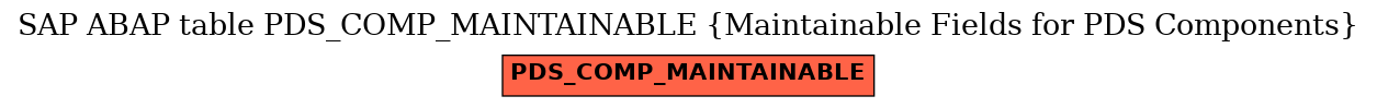 E-R Diagram for table PDS_COMP_MAINTAINABLE (Maintainable Fields for PDS Components)