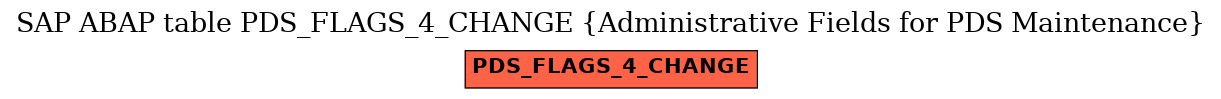 E-R Diagram for table PDS_FLAGS_4_CHANGE (Administrative Fields for PDS Maintenance)