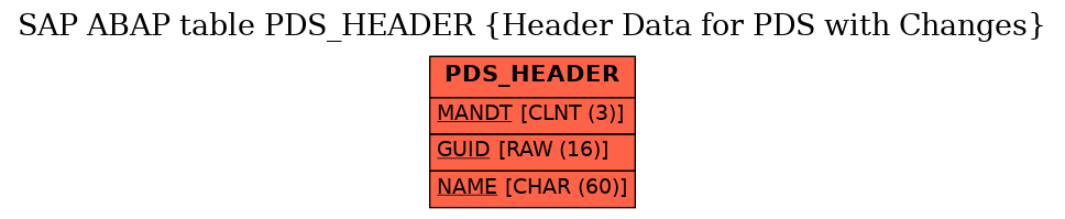 E-R Diagram for table PDS_HEADER (Header Data for PDS with Changes)