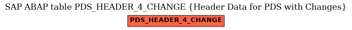 E-R Diagram for table PDS_HEADER_4_CHANGE (Header Data for PDS with Changes)