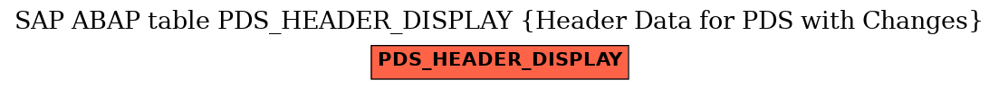 E-R Diagram for table PDS_HEADER_DISPLAY (Header Data for PDS with Changes)