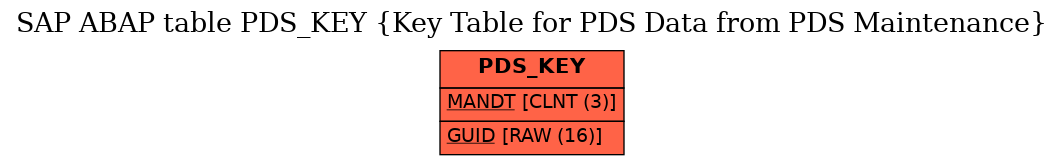 E-R Diagram for table PDS_KEY (Key Table for PDS Data from PDS Maintenance)