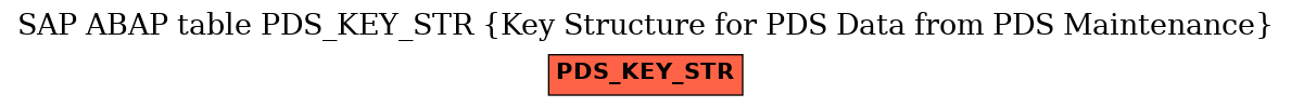 E-R Diagram for table PDS_KEY_STR (Key Structure for PDS Data from PDS Maintenance)