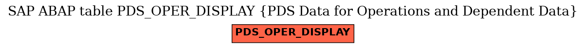 E-R Diagram for table PDS_OPER_DISPLAY (PDS Data for Operations and Dependent Data)