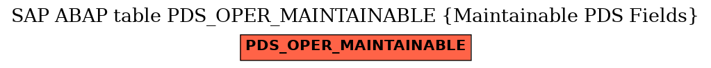 E-R Diagram for table PDS_OPER_MAINTAINABLE (Maintainable PDS Fields)