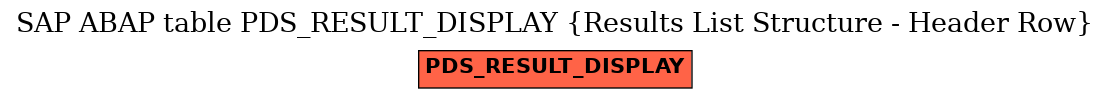 E-R Diagram for table PDS_RESULT_DISPLAY (Results List Structure - Header Row)