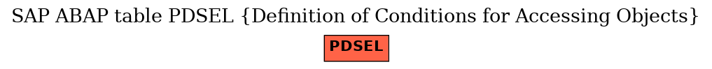 E-R Diagram for table PDSEL (Definition of Conditions for Accessing Objects)