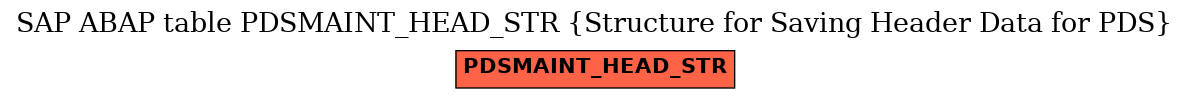 E-R Diagram for table PDSMAINT_HEAD_STR (Structure for Saving Header Data for PDS)