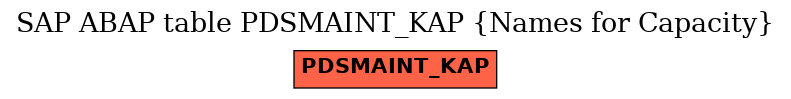 E-R Diagram for table PDSMAINT_KAP (Names for Capacity)