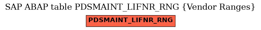 E-R Diagram for table PDSMAINT_LIFNR_RNG (Vendor Ranges)