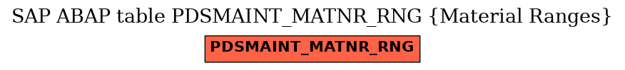 E-R Diagram for table PDSMAINT_MATNR_RNG (Material Ranges)
