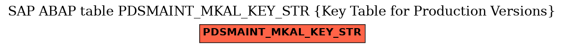 E-R Diagram for table PDSMAINT_MKAL_KEY_STR (Key Table for Production Versions)