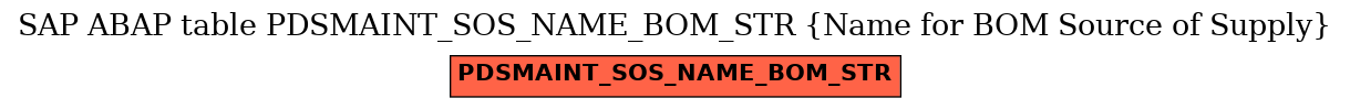 E-R Diagram for table PDSMAINT_SOS_NAME_BOM_STR (Name for BOM Source of Supply)