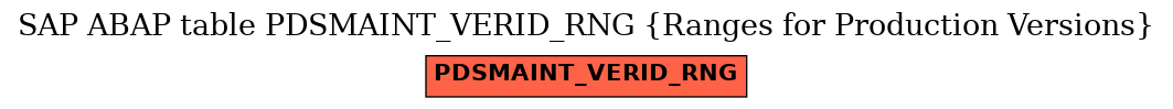 E-R Diagram for table PDSMAINT_VERID_RNG (Ranges for Production Versions)