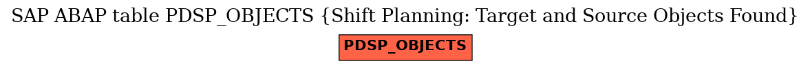 E-R Diagram for table PDSP_OBJECTS (Shift Planning: Target and Source Objects Found)