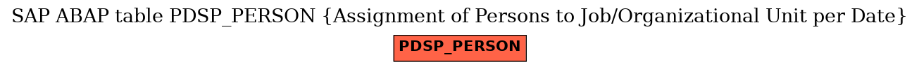 E-R Diagram for table PDSP_PERSON (Assignment of Persons to Job/Organizational Unit per Date)