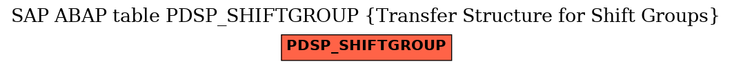 E-R Diagram for table PDSP_SHIFTGROUP (Transfer Structure for Shift Groups)