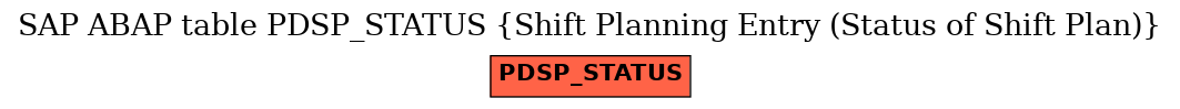 E-R Diagram for table PDSP_STATUS (Shift Planning Entry (Status of Shift Plan))