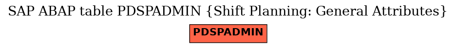 E-R Diagram for table PDSPADMIN (Shift Planning: General Attributes)