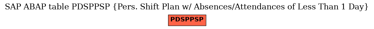 E-R Diagram for table PDSPPSP (Pers. Shift Plan w/ Absences/Attendances of Less Than 1 Day)