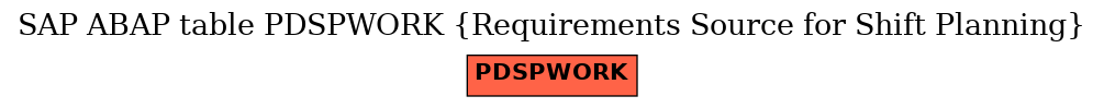 E-R Diagram for table PDSPWORK (Requirements Source for Shift Planning)
