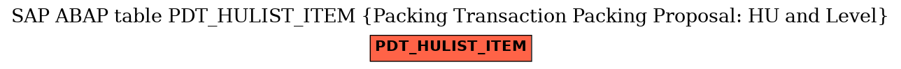 E-R Diagram for table PDT_HULIST_ITEM (Packing Transaction Packing Proposal: HU and Level)