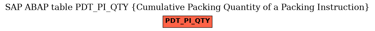 E-R Diagram for table PDT_PI_QTY (Cumulative Packing Quantity of a Packing Instruction)