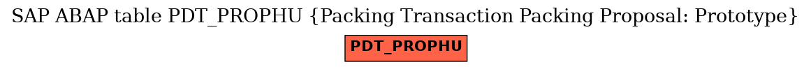 E-R Diagram for table PDT_PROPHU (Packing Transaction Packing Proposal: Prototype)