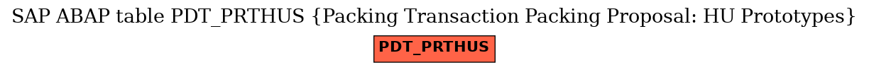 E-R Diagram for table PDT_PRTHUS (Packing Transaction Packing Proposal: HU Prototypes)