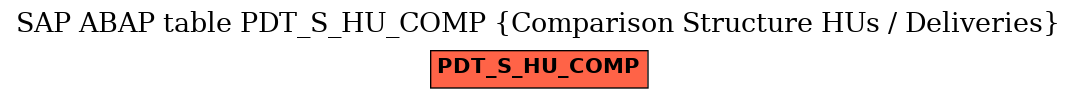 E-R Diagram for table PDT_S_HU_COMP (Comparison Structure HUs / Deliveries)