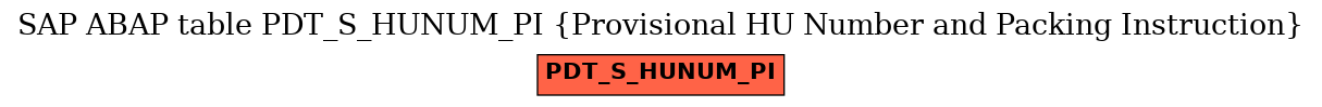 E-R Diagram for table PDT_S_HUNUM_PI (Provisional HU Number and Packing Instruction)