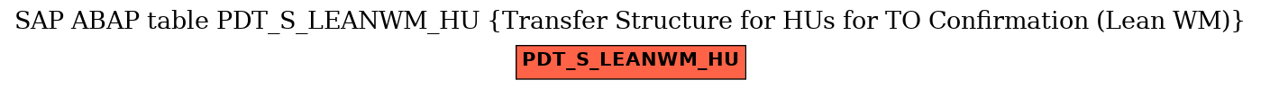 E-R Diagram for table PDT_S_LEANWM_HU (Transfer Structure for HUs for TO Confirmation (Lean WM))