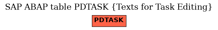 E-R Diagram for table PDTASK (Texts for Task Editing)