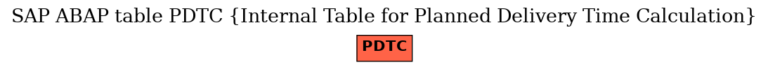 E-R Diagram for table PDTC (Internal Table for Planned Delivery Time Calculation)