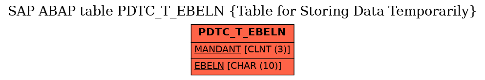 E-R Diagram for table PDTC_T_EBELN (Table for Storing Data Temporarily)