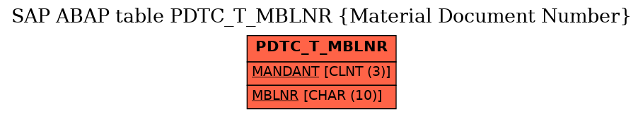 E-R Diagram for table PDTC_T_MBLNR (Material Document Number)