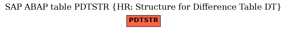 E-R Diagram for table PDTSTR (HR: Structure for Difference Table DT)