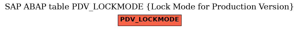 E-R Diagram for table PDV_LOCKMODE (Lock Mode for Production Version)