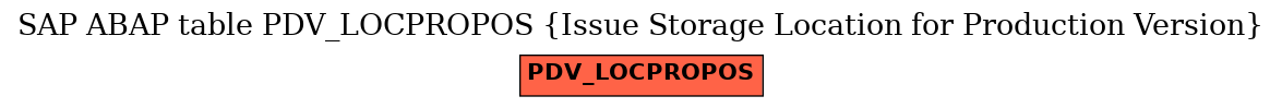 E-R Diagram for table PDV_LOCPROPOS (Issue Storage Location for Production Version)