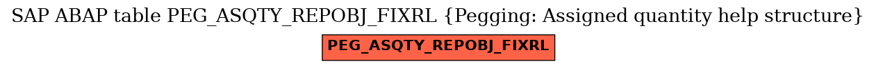 E-R Diagram for table PEG_ASQTY_REPOBJ_FIXRL (Pegging: Assigned quantity help structure)