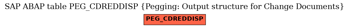 E-R Diagram for table PEG_CDREDDISP (Pegging: Output structure for Change Documents)