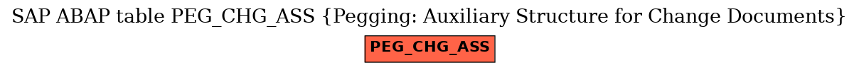 E-R Diagram for table PEG_CHG_ASS (Pegging: Auxiliary Structure for Change Documents)