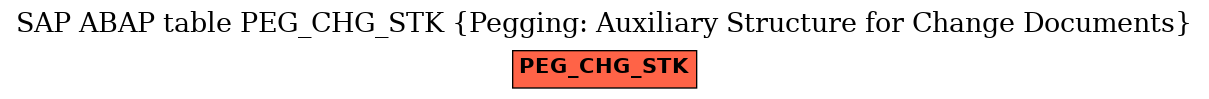 E-R Diagram for table PEG_CHG_STK (Pegging: Auxiliary Structure for Change Documents)