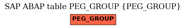 E-R Diagram for table PEG_GROUP (PEG_GROUP)